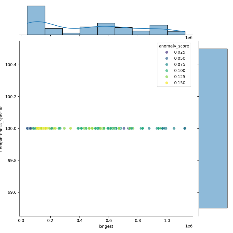 Aliivibrio fischeri_filt_longest_Completeness_Specific.png